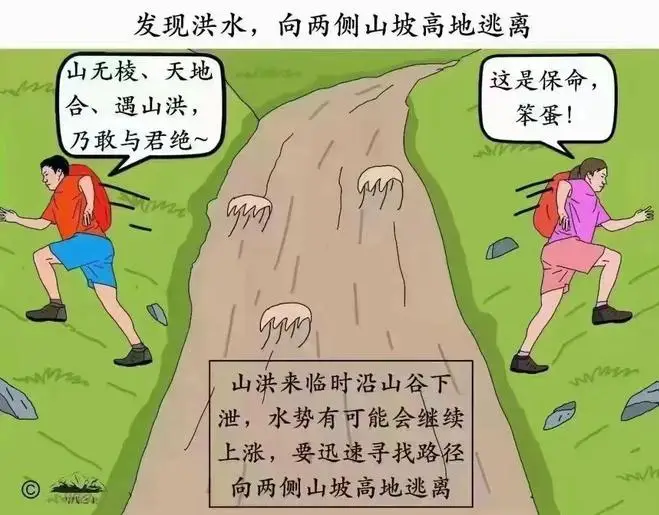 洪水灾害来临前,你该如何自救?(建议收藏)(图1) 寻物_寻物占卜_寻物启事怎么写