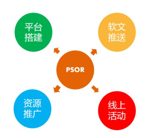 网站建设与管理_网站建设的基本流程_网站建设