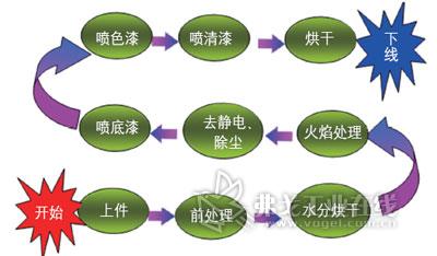 涂料塑料桶盖打开技巧_塑料涂料_涂料塑料桶能装水吗