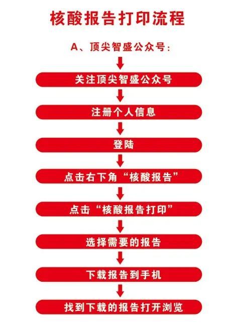 如东县优化调整核酸检测工作，涉及高风险岗位、重点场所、愿检尽检人群